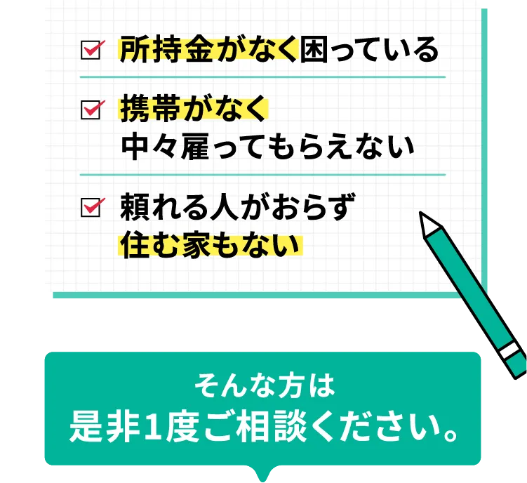 所持金がなくて困っている、携帯がなく中々雇ってもらえない、頼れる人がおらず住む家もない【寮付きお仕事紹介 はたらけるん】