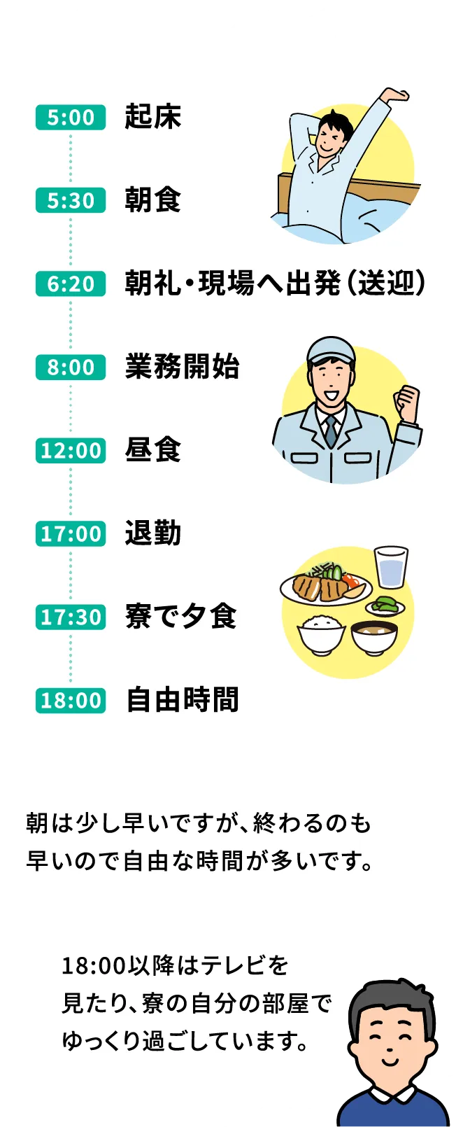 朝は少し早いですが、終るのも早いので自由な時間が多いです。18時以降はテレビを見たり、寮の自分の部屋でゆっくり過ごしています。【寮付きお仕事紹介 はたらけるん】